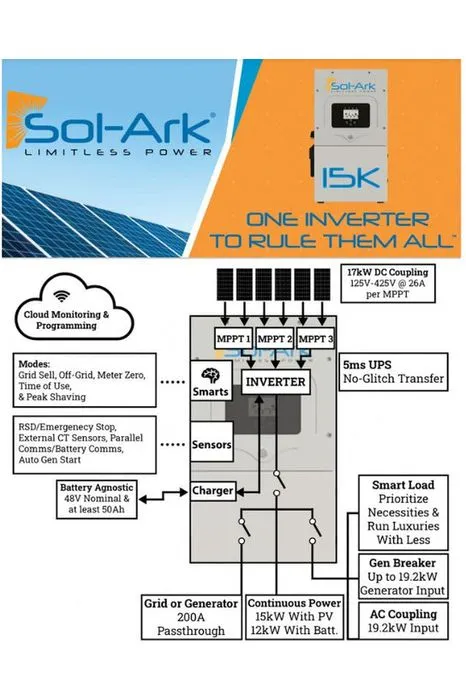 2 x Sol-Ark 15K 120/240/208V 48V [All-In-One] Pre-Wired Hybrid Solar Inverters | 10-Year Warranty