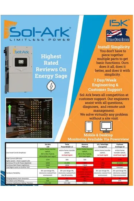 2 x Sol-Ark 15K 120/240/208V 48V [All-In-One] Pre-Wired Hybrid Solar Inverters | 10-Year Warranty