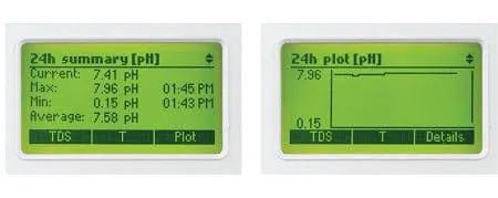 Hanna Groline pH/EC/Temperature Monitor HI-981420