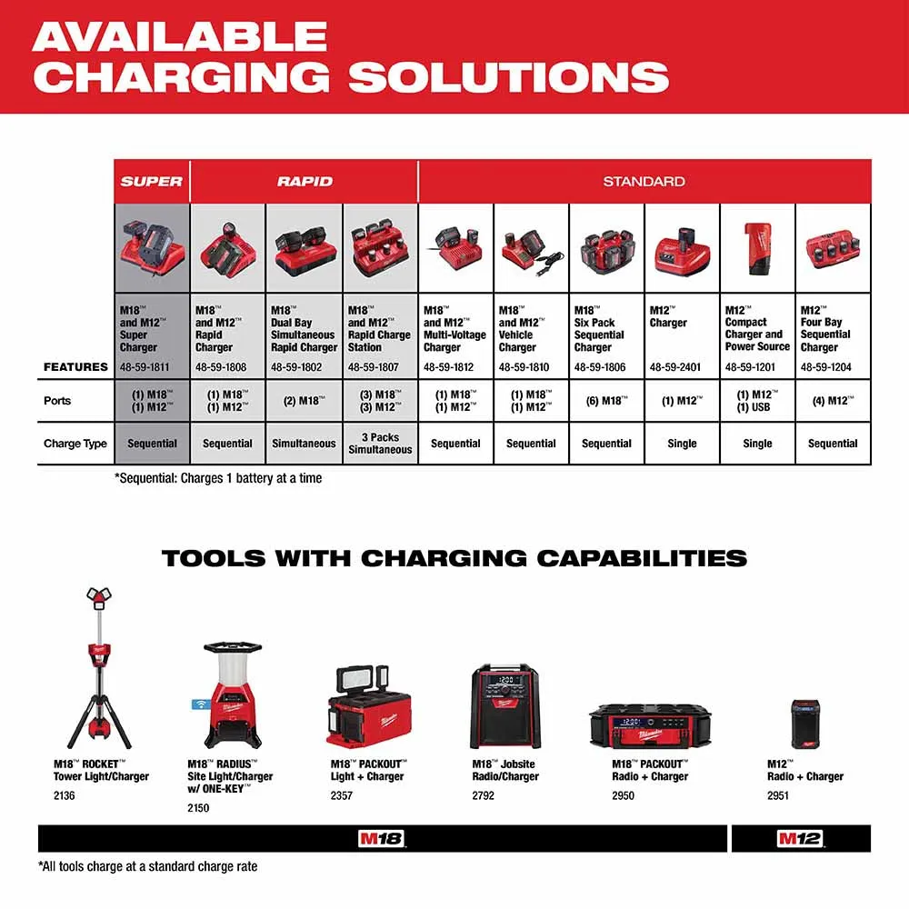 Milwaukee 48-11-1840 M18 REDLITHIUM XC 4.0 Extended Capacity Battery Pack