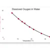 Optical DO probe (Dissolved Oxygen sensor Vernier (USA)) حساس الاكسيجين المذاب في الماء