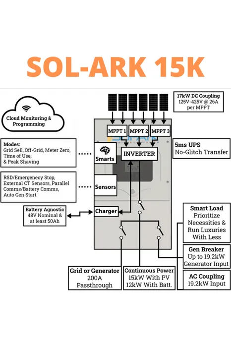 Sol-Ark 15K 120/240/208V 48V [All-In-One] Pre-Wired Hybrid Solar Inverter | 10-Year Warranty